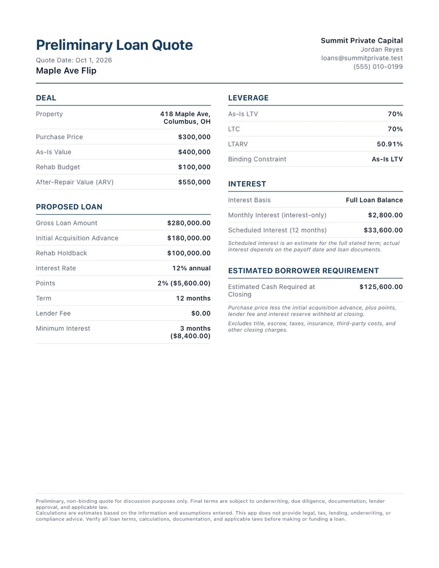 One-page preliminary loan quote PDF for a sample deal, Maple Ave Flip: lender contact details at the top, then deal, proposed loan, leverage, interest and estimated cash required at closing sections, with disclaimers at the bottom