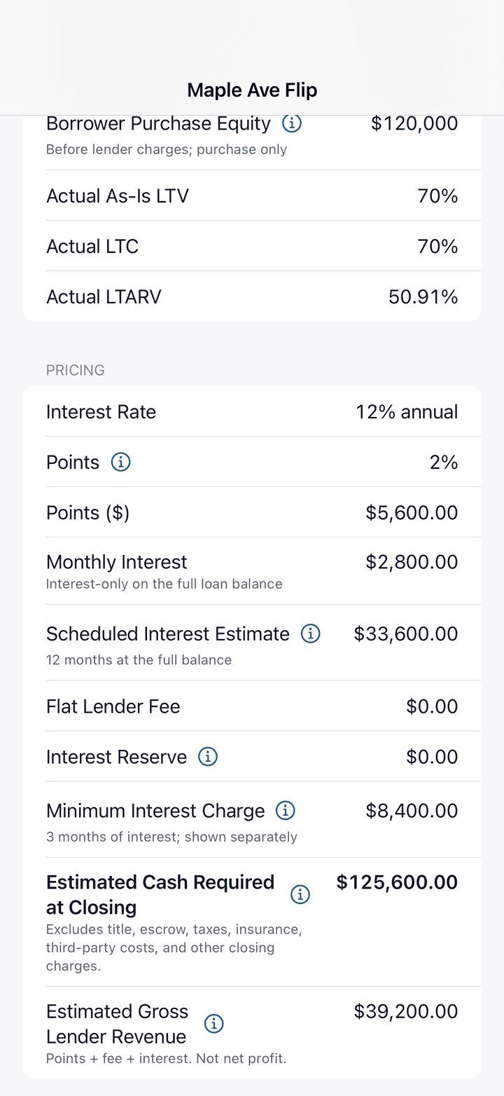 App pricing results: points, monthly interest, minimum interest, cash required at closing and gross lender revenue